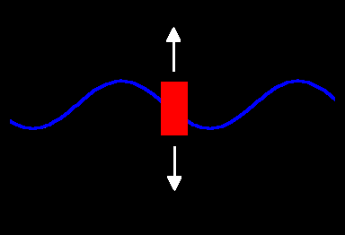 Un bouchon ne peut pas avoir ce mouvement