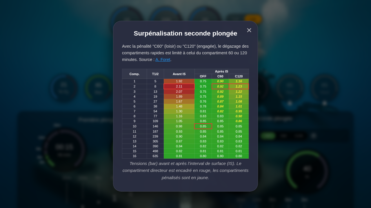 Over-penalisation modal
